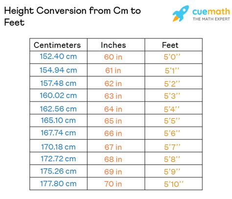 how tall is 175cm in feet|Convert 175 Centimeters to Feet